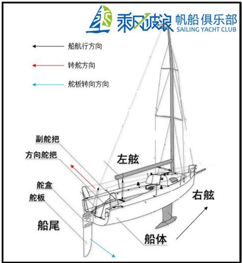 船舵|船舵的工作原理是怎样的？